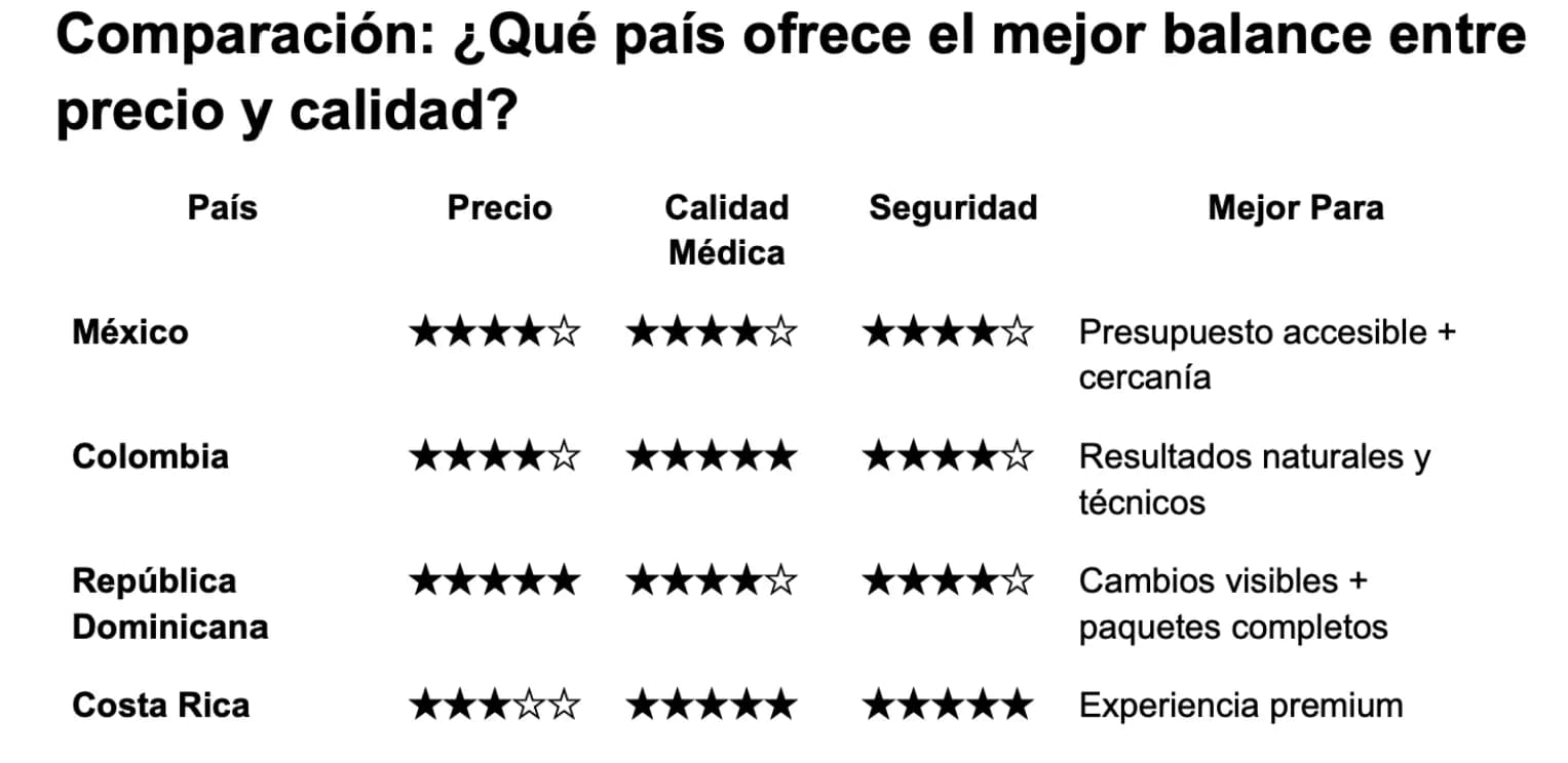 Comparativo de servicios