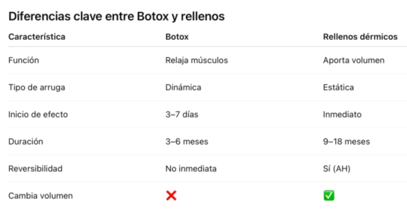 Comparativo entre botox y rellenos